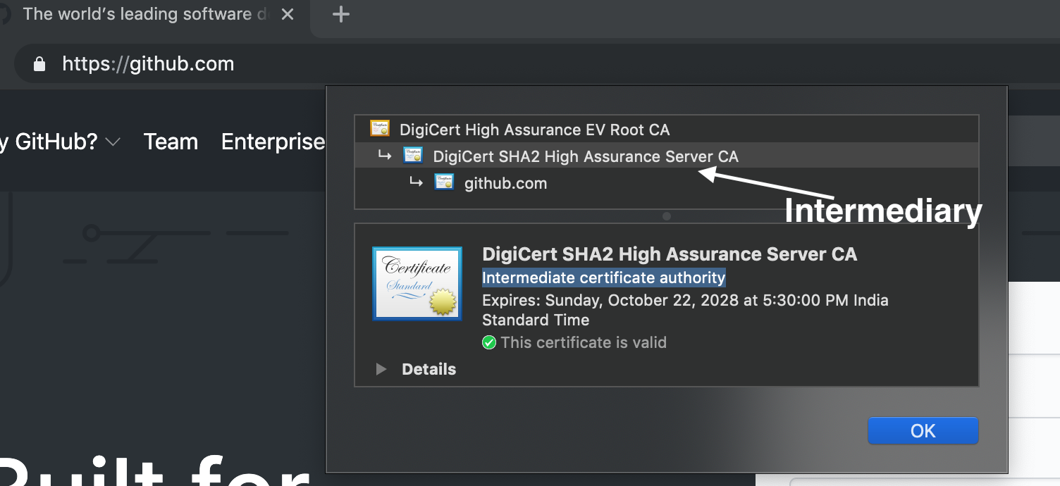 Certificate Authority